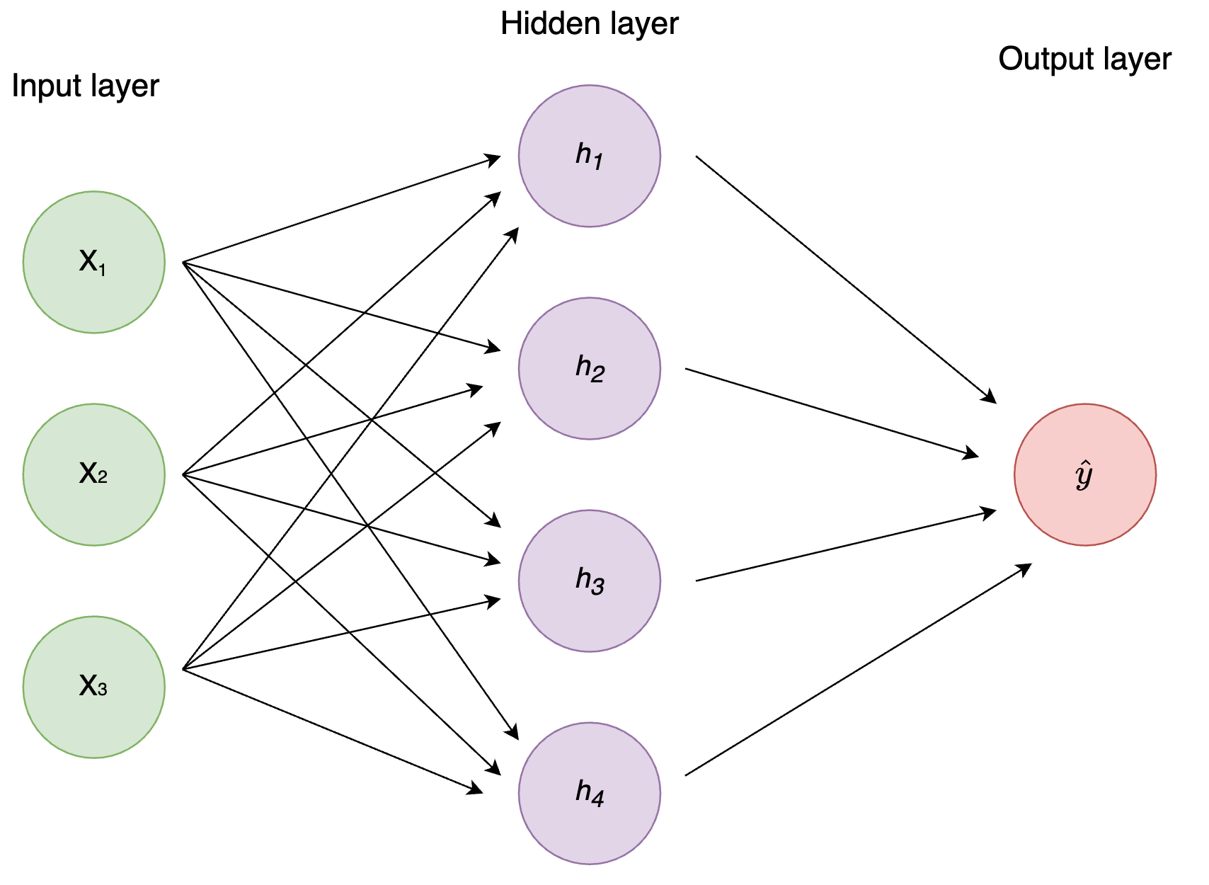 Neural Networks step by step Lasse Hansen