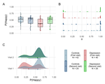 A generalizable speech emotion recognition model reveals depression and remission