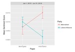 Analysing Political Biases in Danish Newspapers Using Sentiment Analysis